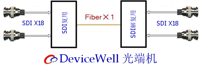 SDIX18_Fiber_p01